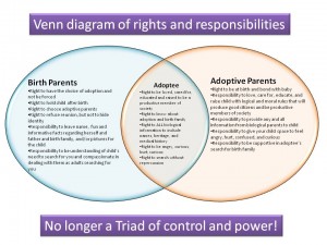 adoptee venn diagram