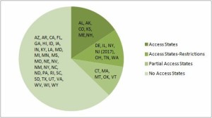 adoption open records